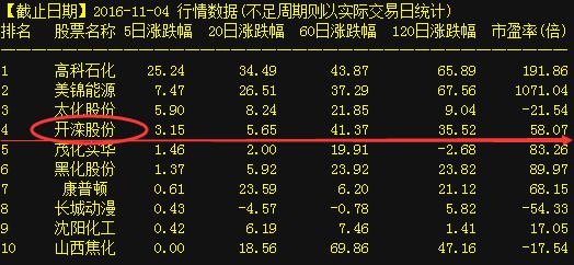 開爾新材股票，時(shí)代的印記與行業(yè)的翹楚風(fēng)采