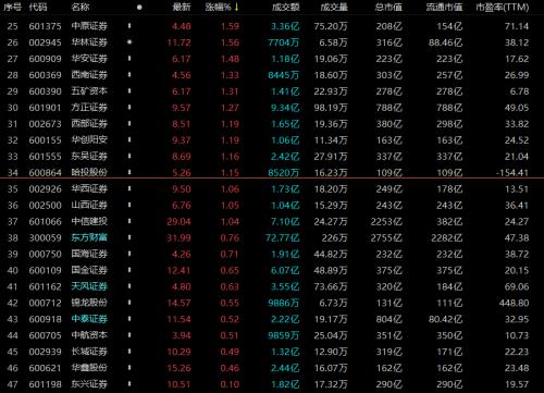 揭秘科技新品重塑投資體驗(yàn)，股票總量一覽無(wú)余