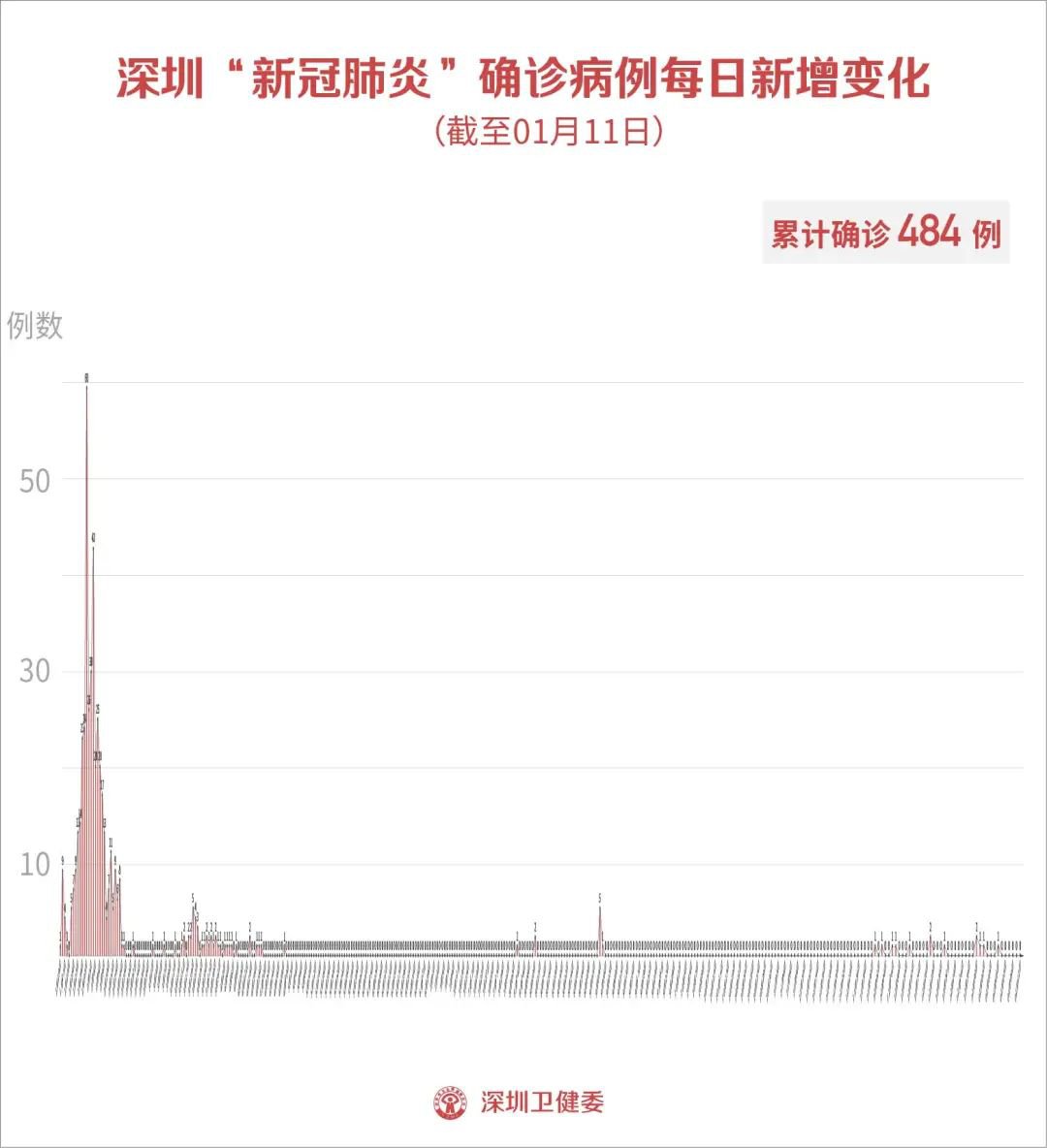 最新疫情資訊，科技助力重塑生活新篇章