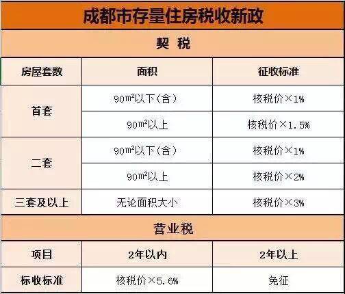 北京房產稅最新動態(tài)，家的溫馨故事同步更新