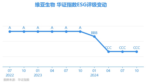 維亞生物股票，投資熱點及前景展望