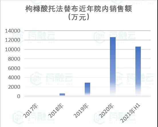 托法替布中國(guó)上市，科技革新醫(yī)療健康，開(kāi)啟新紀(jì)元