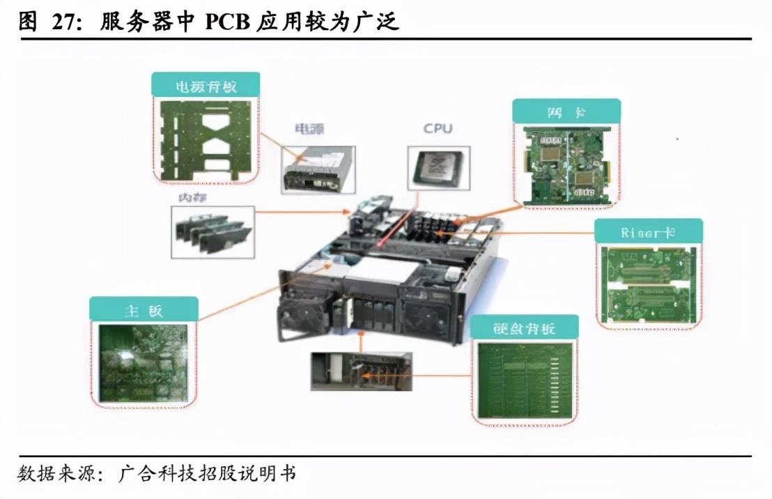 洞悉PCB上市公司排名，行業(yè)巨頭與市場格局揭秘
