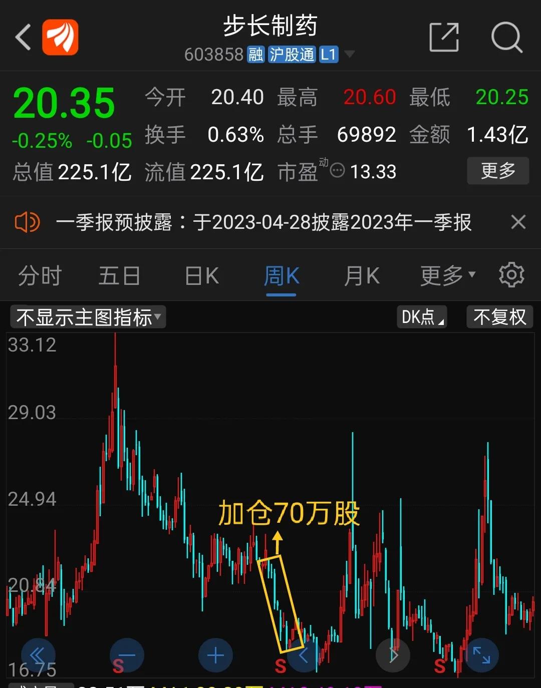 步長(zhǎng)制藥股票吧，科技驅(qū)動(dòng)革新，引領(lǐng)制藥行業(yè)新紀(jì)元