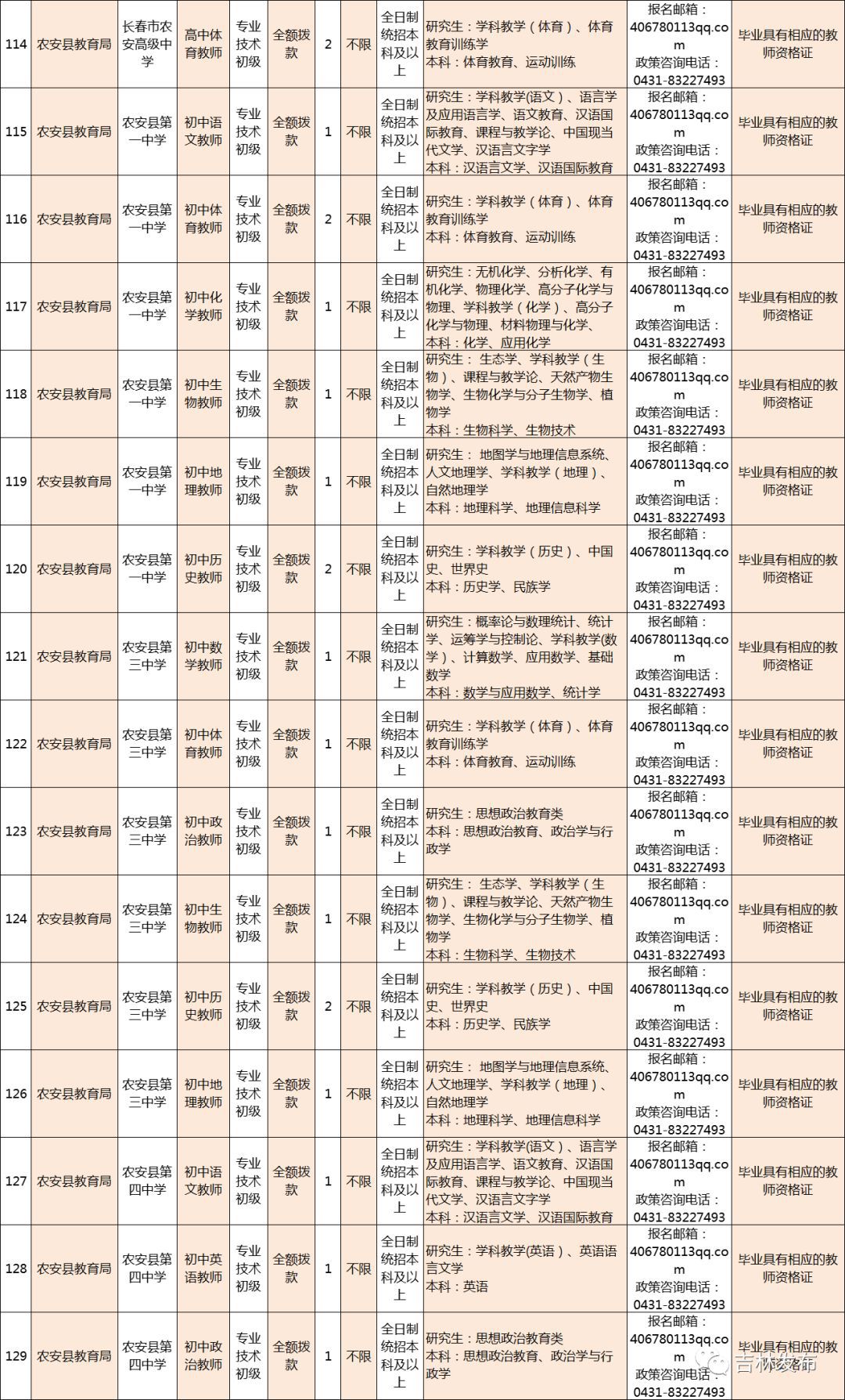 長(zhǎng)春電工職位招聘開啟新紀(jì)元，科技革新尋找精英電工