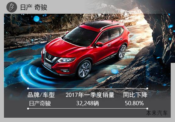 西安奇駿最新報(bào)價(jià)驚爆下降，驚喜優(yōu)惠活動(dòng)火熱進(jìn)行中！