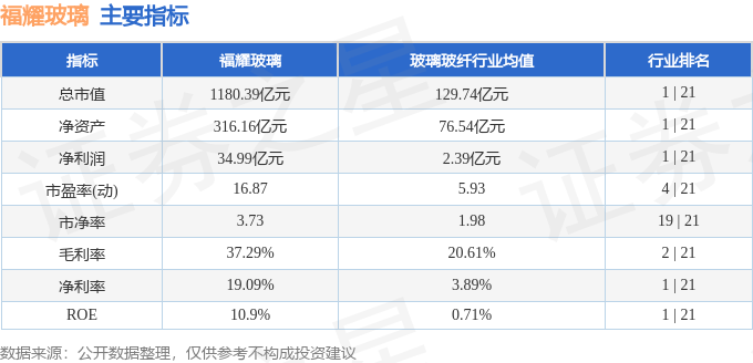 福耀玻璃h股票行情,福耀玻璃H股票行情詳解，如何分析與投資