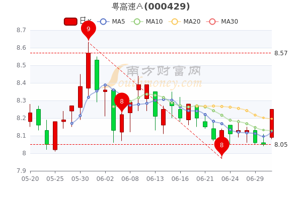 奧高速A股票行情詳解，如何獲取與分析股票信息