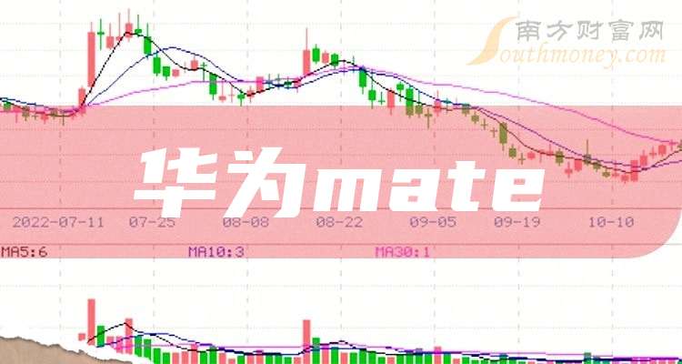 華為股票走勢(shì)，時(shí)代印記與市場(chǎng)的波動(dòng)同步觀察