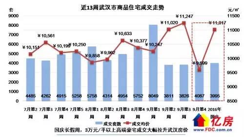 武漢各區(qū)最新房價(jià)概覽，家園的溫馨探索之旅