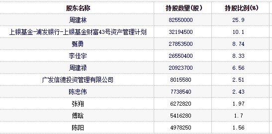 明家聯(lián)合股票最新動態(tài)，市場走勢分析與前景展望