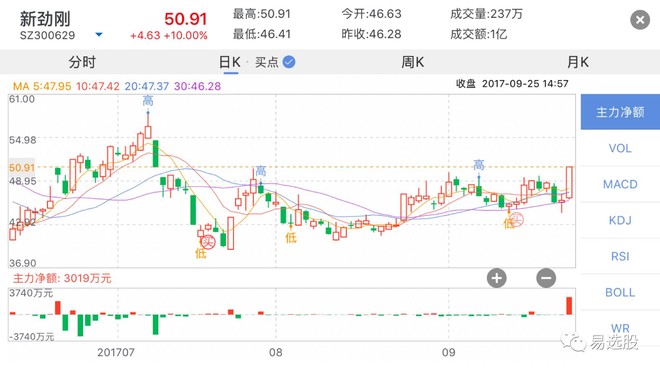新合成股票，概念、優(yōu)勢與挑戰(zhàn)解析