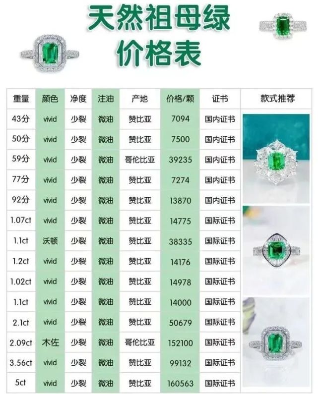 祖母綠價格深度解析，每克多少錢？觀點(diǎn)闡述帶你了解真相