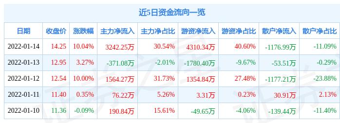 美芝裝飾終止上市，變化帶來的自信與成就感之旅