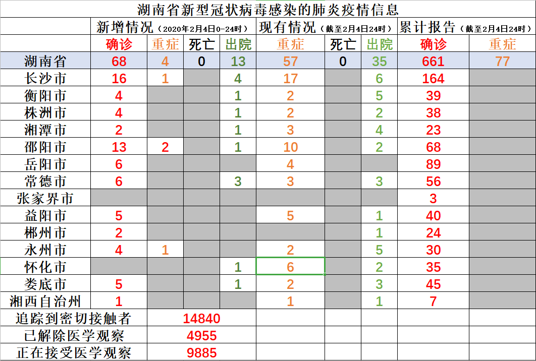 湖南今日疫情最新動(dòng)態(tài)更新