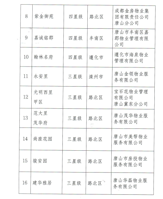唐山最新發(fā)布引領(lǐng)潮流新動態(tài)，引領(lǐng)城市發(fā)展的最前沿資訊