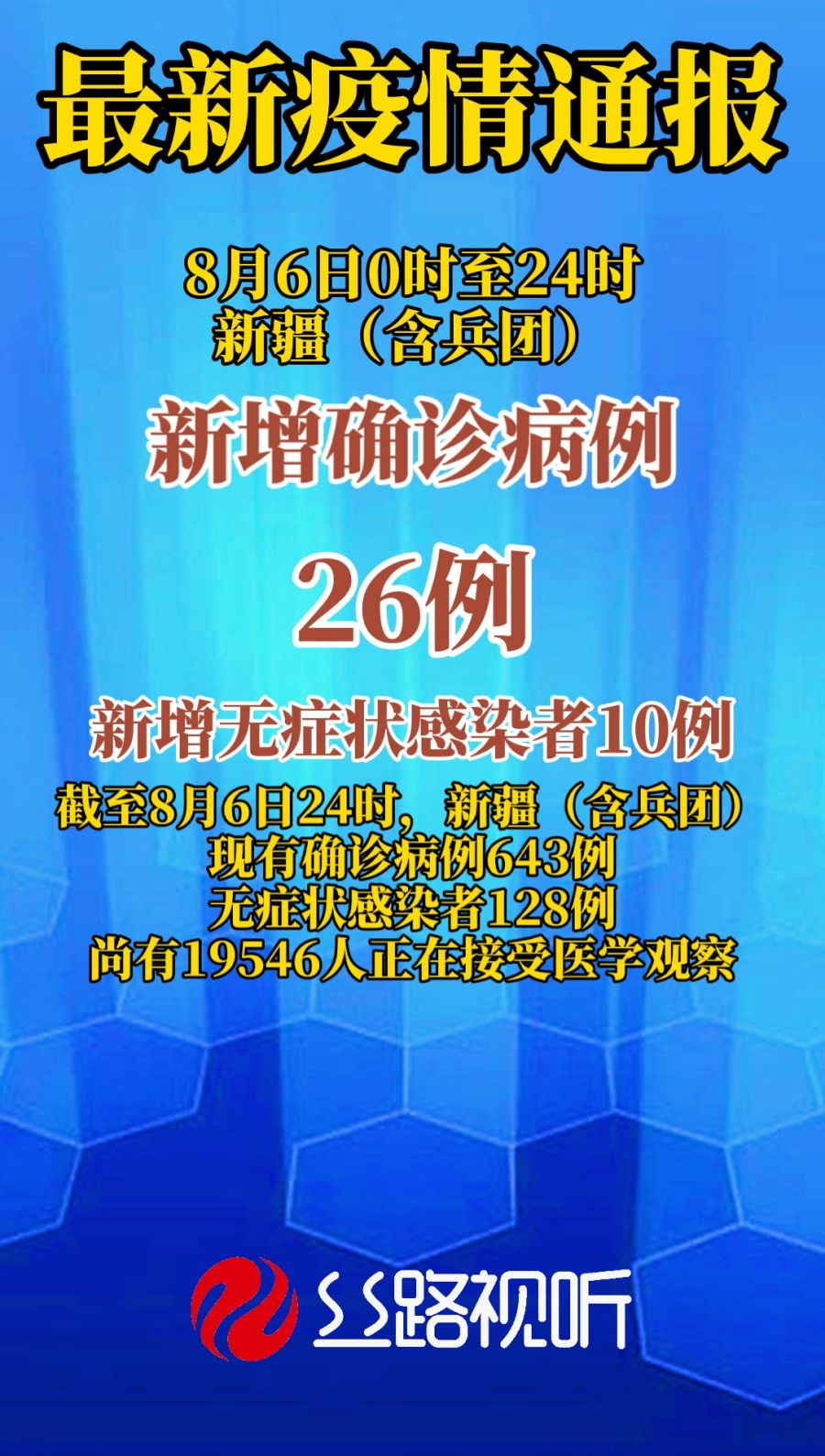 疫情最新播報(bào)，全球疫情動(dòng)態(tài)更新????