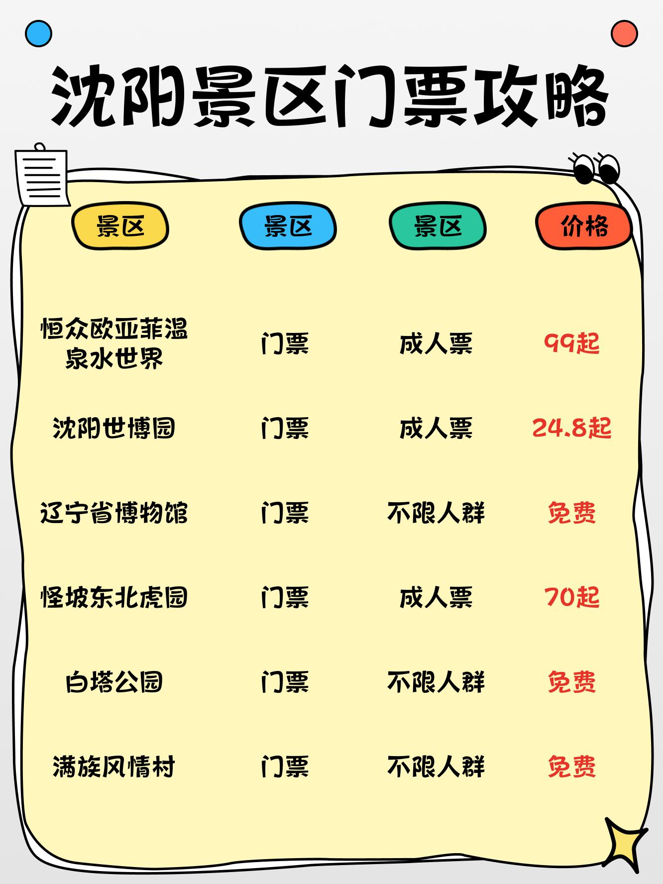 沈陽最新信息，高科技革新之旅，未來生活新篇章體驗