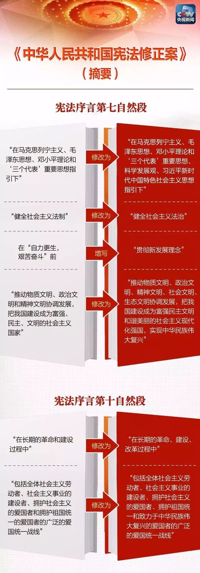 最新憲法引領(lǐng)時代新征程，開啟憲法新篇章?