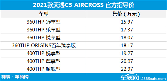 天逸最新價格，友情之旅的珍貴回憶