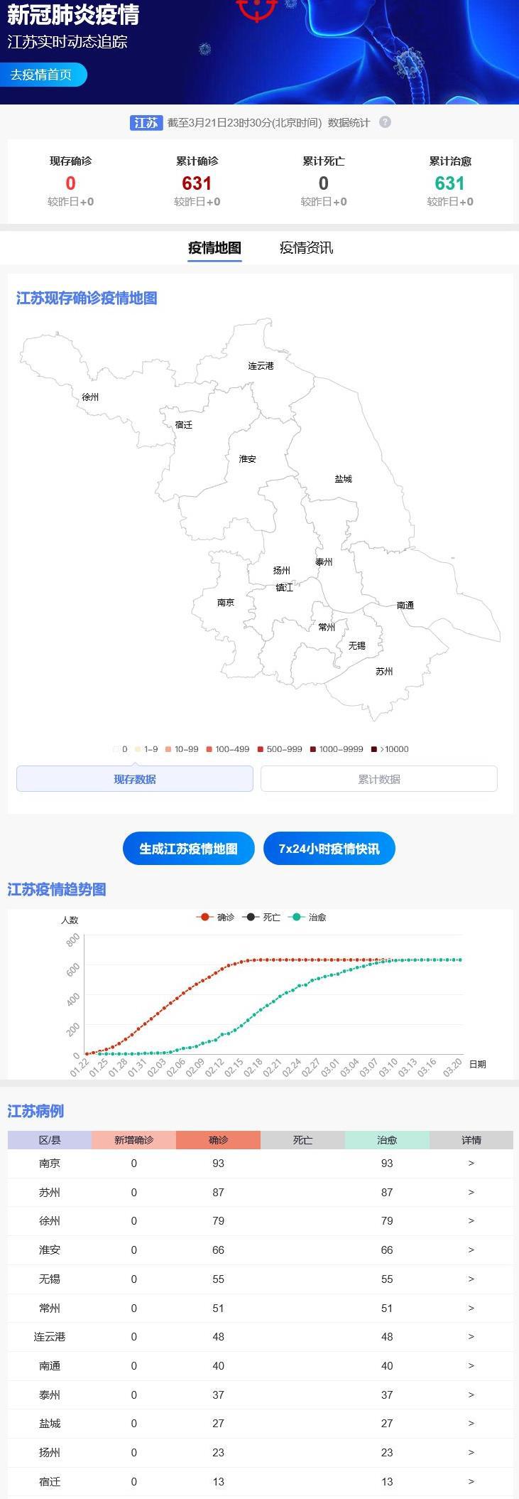 江蘇最新疫情，科技守護(hù)的智能防線新時(shí)代篇章