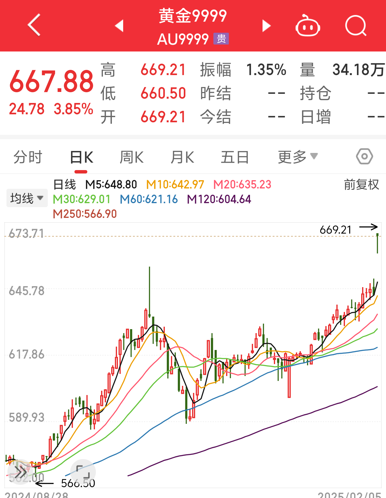 金價最新調(diào)整動態(tài)，黃金與友情的交織故事