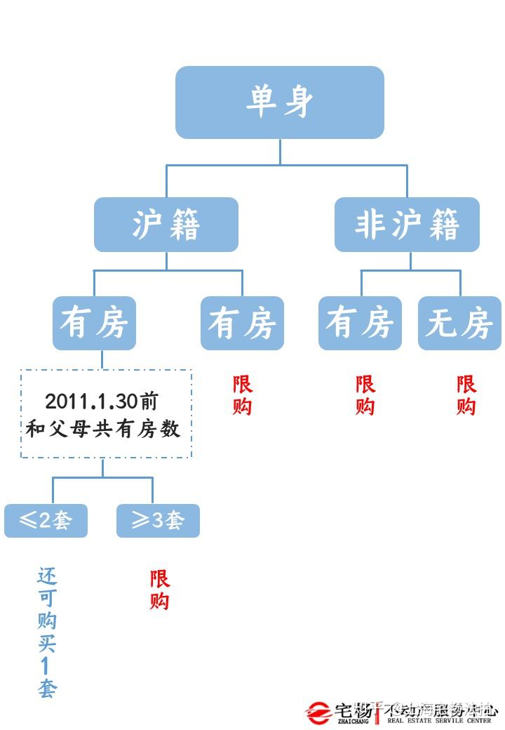 上海房產(chǎn)限購最新動(dòng)態(tài)及步驟指南，初學(xué)者與進(jìn)階用戶必讀