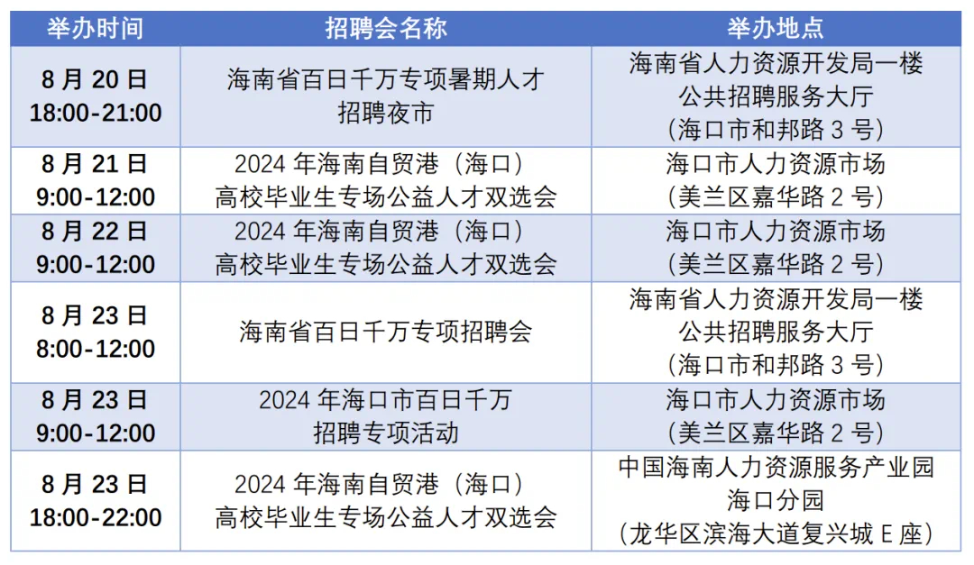 海口工作日常，友情與溫馨共綻的職場故事