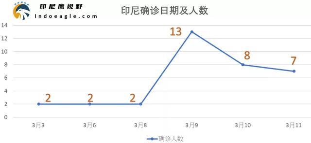 今日確診人數(shù)更新，變化中的力量與學(xué)習(xí)之魅力