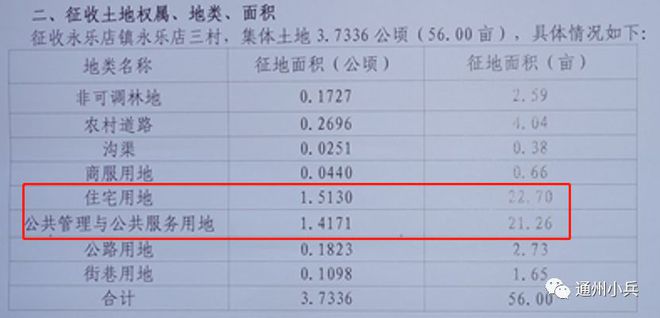 人和鎮(zhèn)最新征地，多方觀點(diǎn)下的深入探討與解析