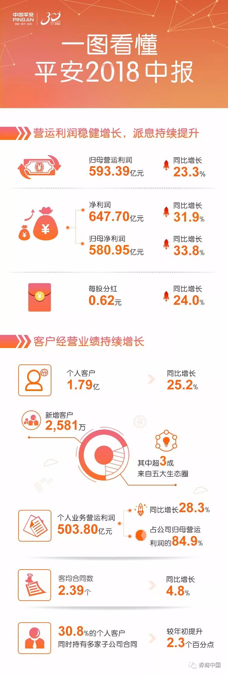 平安集團(tuán)最新現(xiàn)狀，發(fā)展、挑戰(zhàn)全面探討