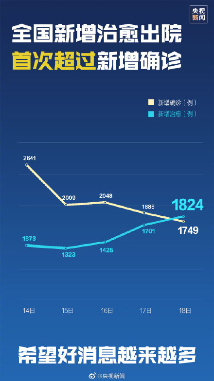 最新新冠數(shù)據(jù)揭示全球挑戰(zhàn)，時代之影下的全球抗疫進展