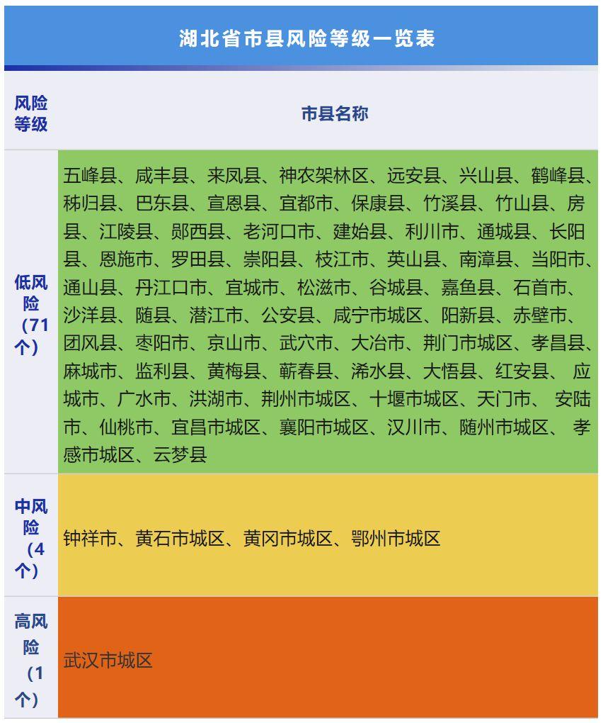湖北自然美景之旅，探索無風(fēng)險(xiǎn)的自然風(fēng)光！
