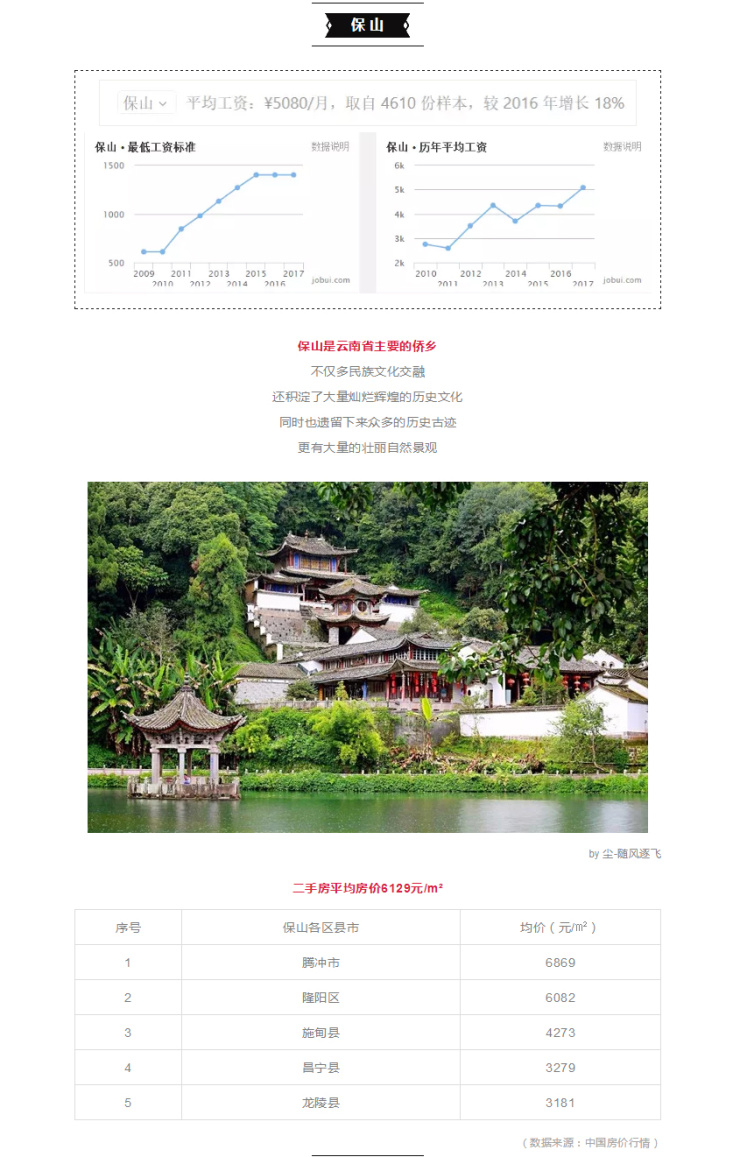 元陽(yáng)最新房?jī)r(jià)火熱出爐，你準(zhǔn)備好購(gòu)房了嗎？