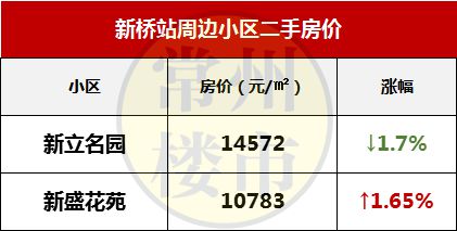 曲塘最新優(yōu)質(zhì)二手房推薦，夢想家園觸手可及！