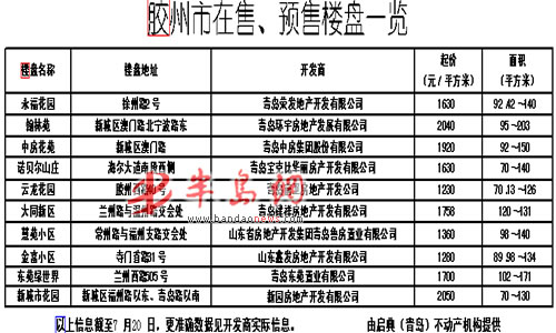 膠州市最新房屋出租，背景、事件及地位概覽