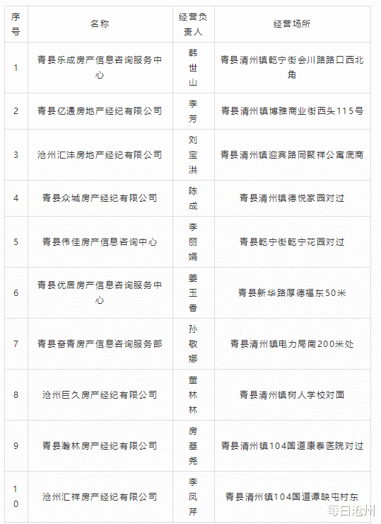 青縣最新二手房出售，科技與生活融合，打造理想家園