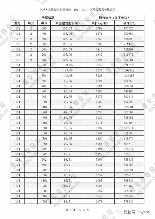 淮安錢隆城最新房價動態(tài)，變化中的學(xué)習(xí)與自信力量